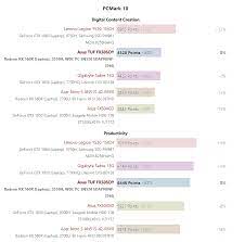Find out which is better and their overall performance in the mobile chipset ranking. Poyavilis Rezultaty Testov Novejshego Mobilnogo Processora Amd Ryzen 5 3550h