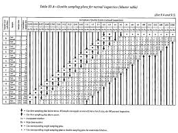 Pro Qc International Ansi Sampling Tables