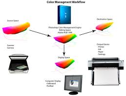 Image result for Computers Software Graphics Color Management