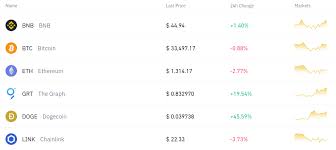 The trading platforms make money through transaction fees and are the trading platforms are divided into centralized and decentralized exchanges. Best Ethereum Trading Platform Uk 2021 Trading Platforms Uk