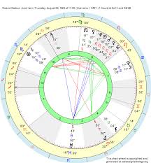 Birth Chart Roland Sadoun Leo Zodiac Sign Astrology