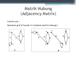 Sebutkan arkus yang terkandung dalam graf berarah di atas! Representasi Graf Dalam Matrik Matematika Diskrit Matrik Hubung