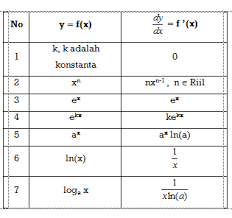 Check spelling or type a new query. Contoh Soal Dan Rangkuman Materi Aplikasi Turunan Kalkulus Coding Ismynr Cara Dan Contoh Pemrograman