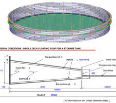 Annex i provides acceptable construction details that may be specified by the purchaser for design and construction of tank and foundation systems that provide leak detection and subgrade protection in the event of tank bottom. Supervision Of Storage Tank Bottom Replacement Api 650 Arveng Engineering