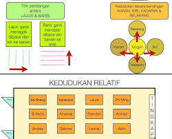 Siapkan jawapan geografi tingkatan 2 2018 a ] labelkan pernyataan berikut dengan jarak mutlak atau jarak relatif 1. Soalan Geografi Bab 1 Tingkatan 2 Selangor C