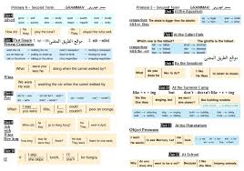 فى ورقة واحدة حمل كل جرامر اللغة الانجليزية المقرر على المرحلة الابتدائية مستر على الهارونى