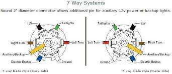 This trailer wiring 7 pin diagram version is much more appropriate for sophisticated trailers and rvs. Information And Flyers Ron S Toy Shop