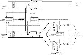 Maybe you would like to learn more about one of these? Figure 3 From Fault Detection In Hvac Systems Using Model Based Feedforward Control Semantic Scholar
