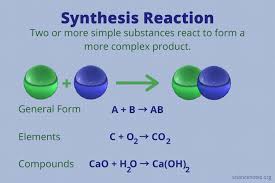 C 3 h 8 + 5o 2 → 4h 2 o + 3co 2. What Is A Synthesis Reaction Definition And Examples