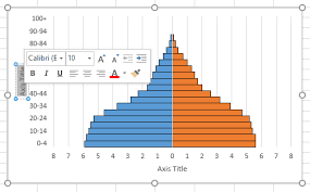 How To Build A Population Pyramid In Excel Step By Step