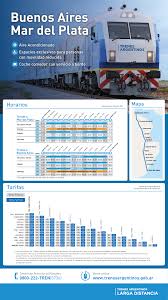 Horarios actualizados en el buscador de esta web y en la app oficial de euskotren. Horariostren Horarios Buenos Aires Mar Del Plata