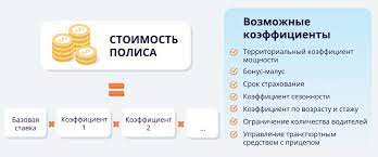 Как выбрать страховую компанию