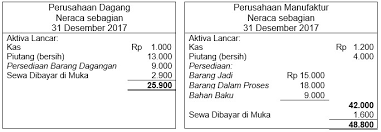 Contoh laporan laba rugi perusahaan jasa. Contoh Laporan Laba Rugi Perusahaan Garment
