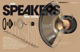 Hello guys, in this video i will show you how to make a using dc motor. How Can A Speaker Produce Tone Quora