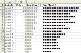 In Cell Charting With Worksheet Formulas Chart Dot Plot Worksheets