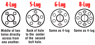 Bolt Circle Gauge Wiring Diagram
