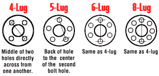 bolt pattern guide wheel adapters wheel spacers