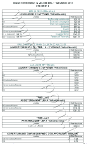 Epicura cerca con urgenza badante con referenze dimostrabili per assistenza nel fine settimana a roma, nel quartiere. Colf Badanti Babysitter Assunzioni Gestione Cedolini E Contributi Inps Costo Colf Contratto Colf Assunzioni Contratto Badante 730 Point Caf Milano Punto Amico Sempione Cenisio Gerusalemme