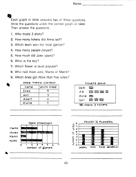 Interpreting Graphs Interactive Learning Graphing Writing