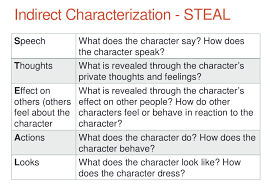 Characterization Lessons Tes Teach