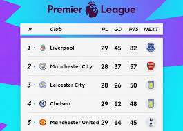 Enter a team or competition. Premier League Matchday 29 Bleacher Report Latest News Videos And Highlights