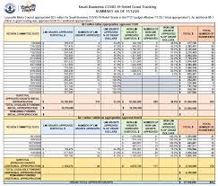 Its usage formula or process is simple and comes with. Approved Small Business Covid 19 Grants Louisvilleky Gov