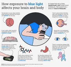 Anti Blue Light Blocking Filter Eye Glasses Reduces Digital Eye Strain Clarity Cove
