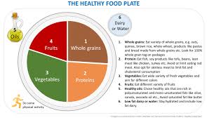 What Is Healthy Eating Diet Or Balanced Diet Watch What U Eat