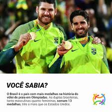 História da vôlei de praia, regras, federação, quadra, esporte olímpico e o vôlei de praia nas olimpíadas. Historia Do Brasil No Volei De Praia Nas Olimpiadas Volei De Praia Volei De Praia