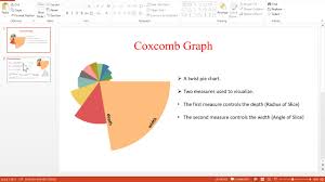 Tableau Coxcomb Graph