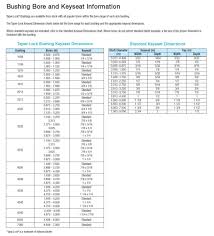 V Belt Size Chart Gates Www Bedowntowndaytona Com