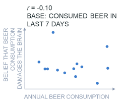 What Is Selection Bias And How To Avoid It Displayr Com