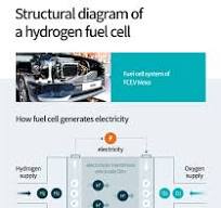 Vision for Hydrogen: Part 2] Fuel Cells that Power the ...