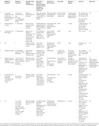 I have never understood how pet owners could see a tumor on their pet and allow it to now that you have let it get so big, it will cost much more than if you had it taken care of when it was small. Frontiers Electroporation Based Treatments In Small Animal Veterinary Oral And Maxillofacial Oncology Veterinary Science