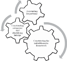 Looking for information on cyberbullying? Cyberbullying In Pakistan Positioning The Aggressor Victim And Bystander Semantic Scholar