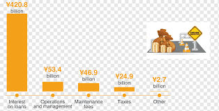 Maybe you would like to learn more about one of these? Electronic Toll Collection Png Images Pngwing