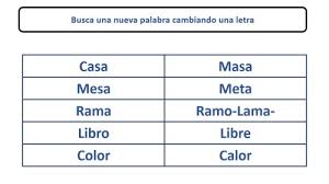 Las palabras están formadas por unidades más pequeñas llamadas monemas. Juegos De Lengua Encuentra Palabras Nuevas Cambiando Solo Una Letra Orientacion Andujar