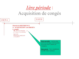 Maybe you would like to learn more about one of these? Les Conges Payes Lycee Camus Nantes Les Conges Payes Organisation Suivi Remuneration Comptabilisation Ppt Telecharger