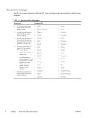 'extended warranty' refers to any extra warranty coverage or product protection plan, purchased for an additional cost, that extends or supplements the manufacturer's warranty. Color Laserjet Enterprise Cm4540 Mfp Pdf Hp