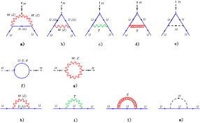 One Loop Feynman Diagrams Contributing In The Unitary Gauge To The B Function Of The Yukawa Couplings Of Up Type Quarks U U Feynman Diagram Qft Astrophysics