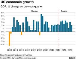 us economy under trump is it the greatest in history bbc