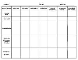 Pin By Rumeysa Yasar On Portfolyo Okul Oncesi In 2020 Graphic Organizers Graphing Catherine The Great