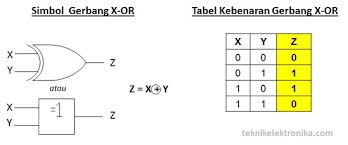 Gambar terkait