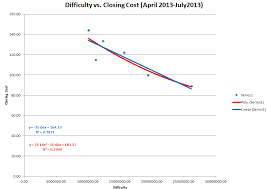 analyzing bitcoin why btc is so valuable and whether it