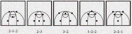 Maybe you would like to learn more about one of these? Pola Penyerangan Dalam Permainan Bola Basket