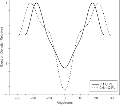 X Ray Diffraction An Overview Sciencedirect Topics