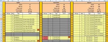 Excel Spreadsheet Coin Inventory Templates Excel Spreadsheets Spreadsheet Excel