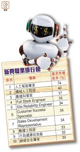 絲絲講場：AI專家月薪10萬最招「職」 - 東方日報