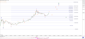 Bitcoin Hold On The Rides Just Starting Part 3