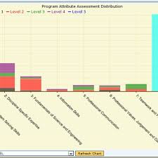 Cusp Attribute Coverage Chart Download Scientific Diagram